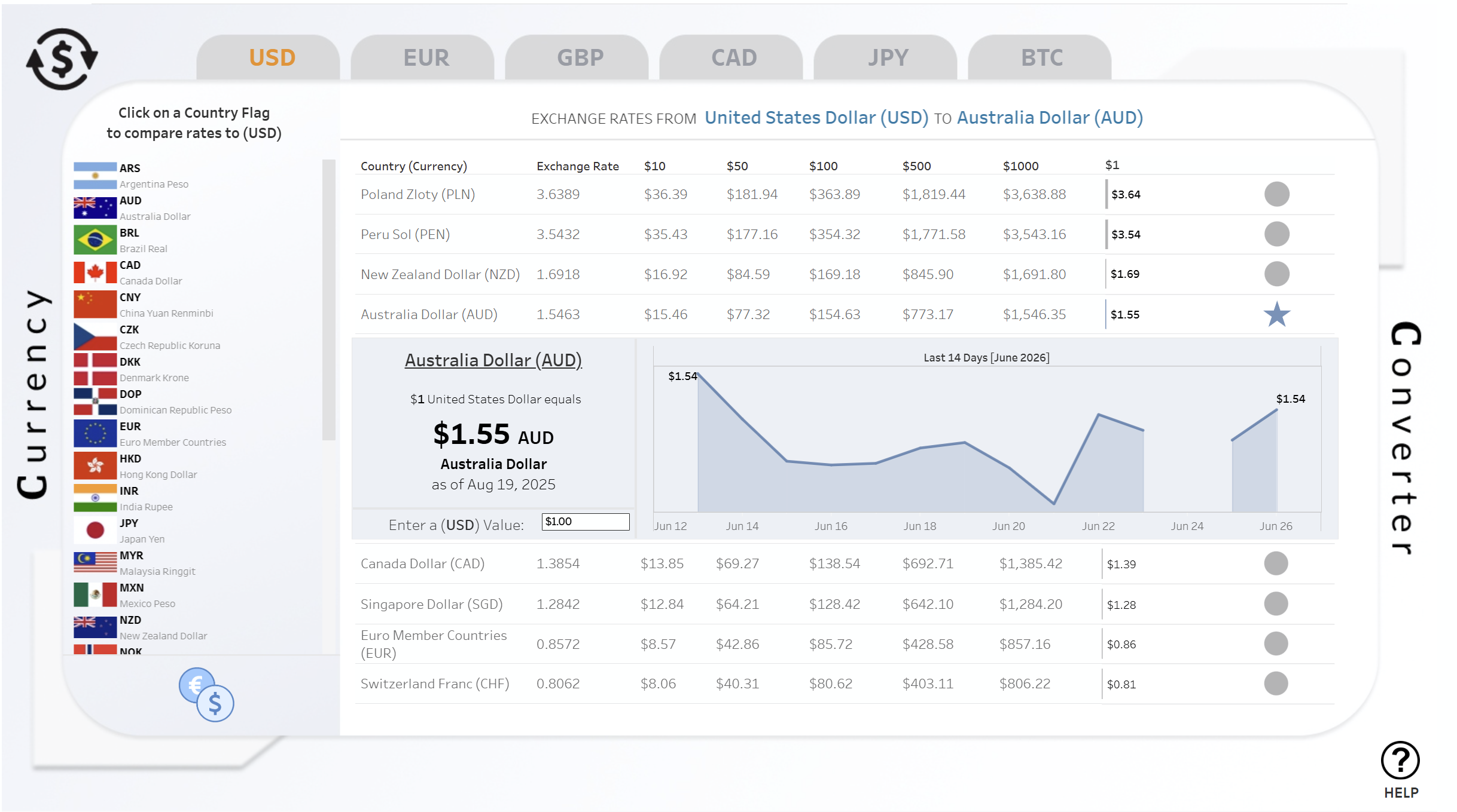Home Currency Converter