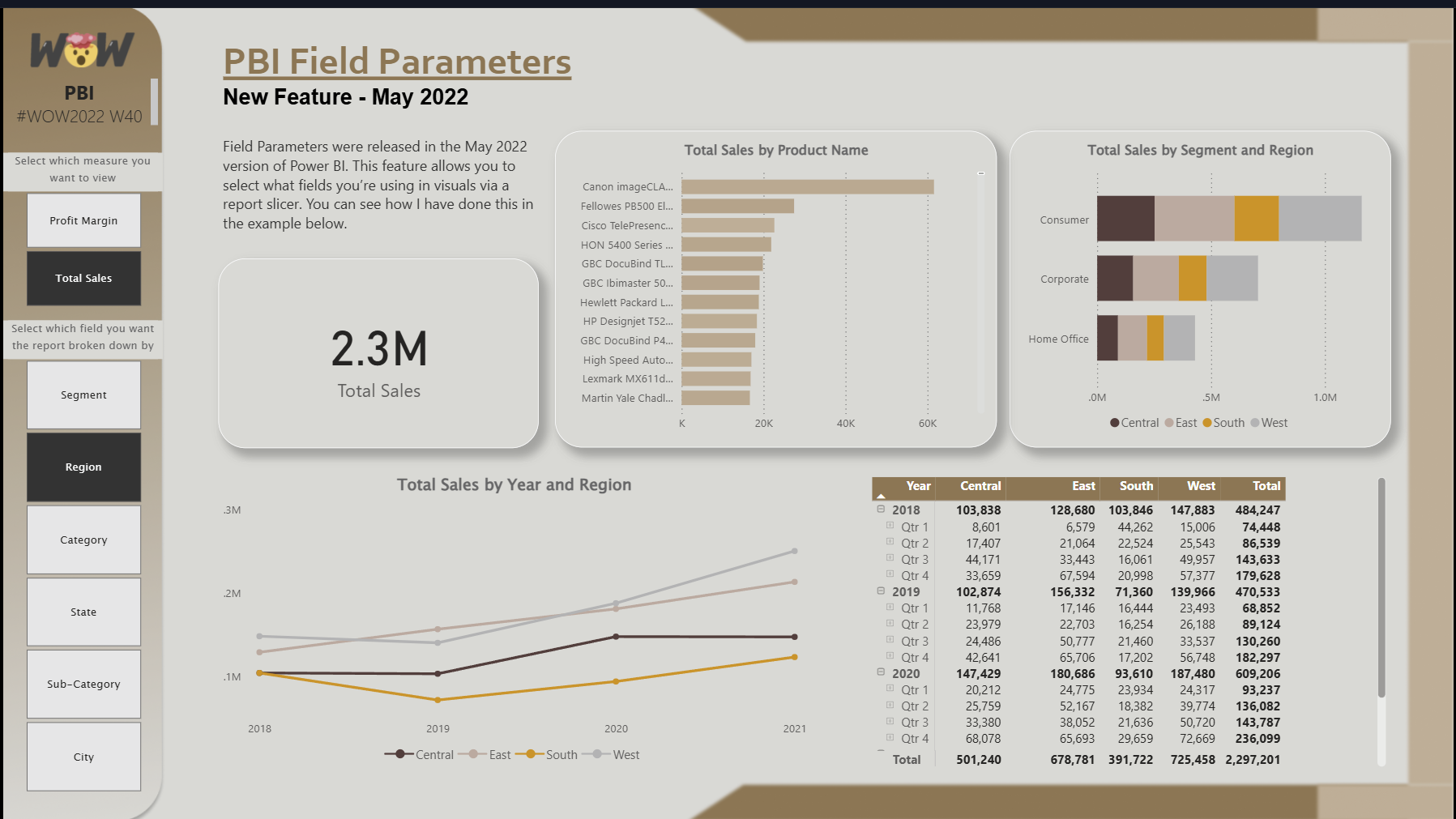 Field Parameter Dashboard