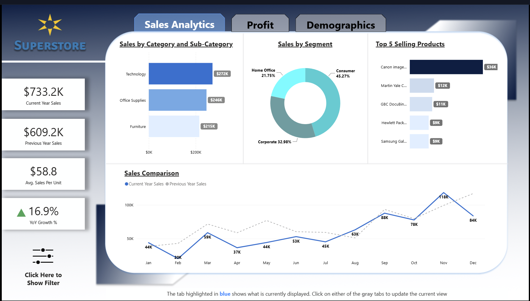 Superstore Business Dashboard